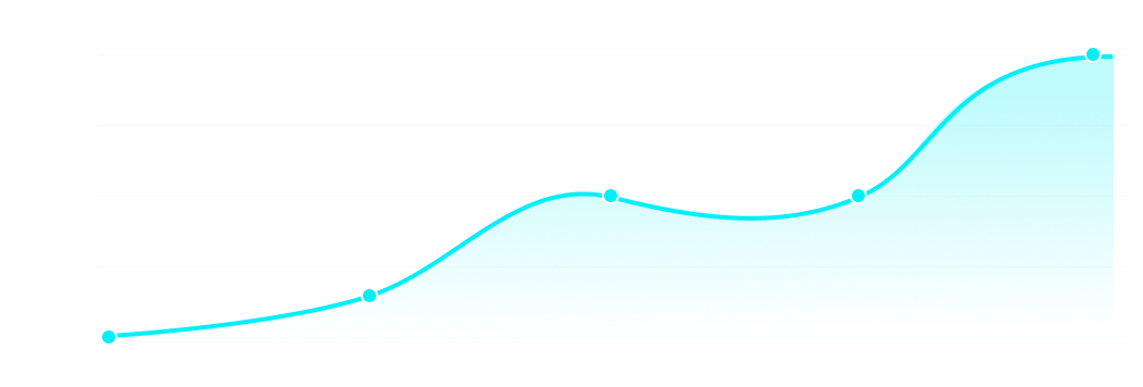 kline chart