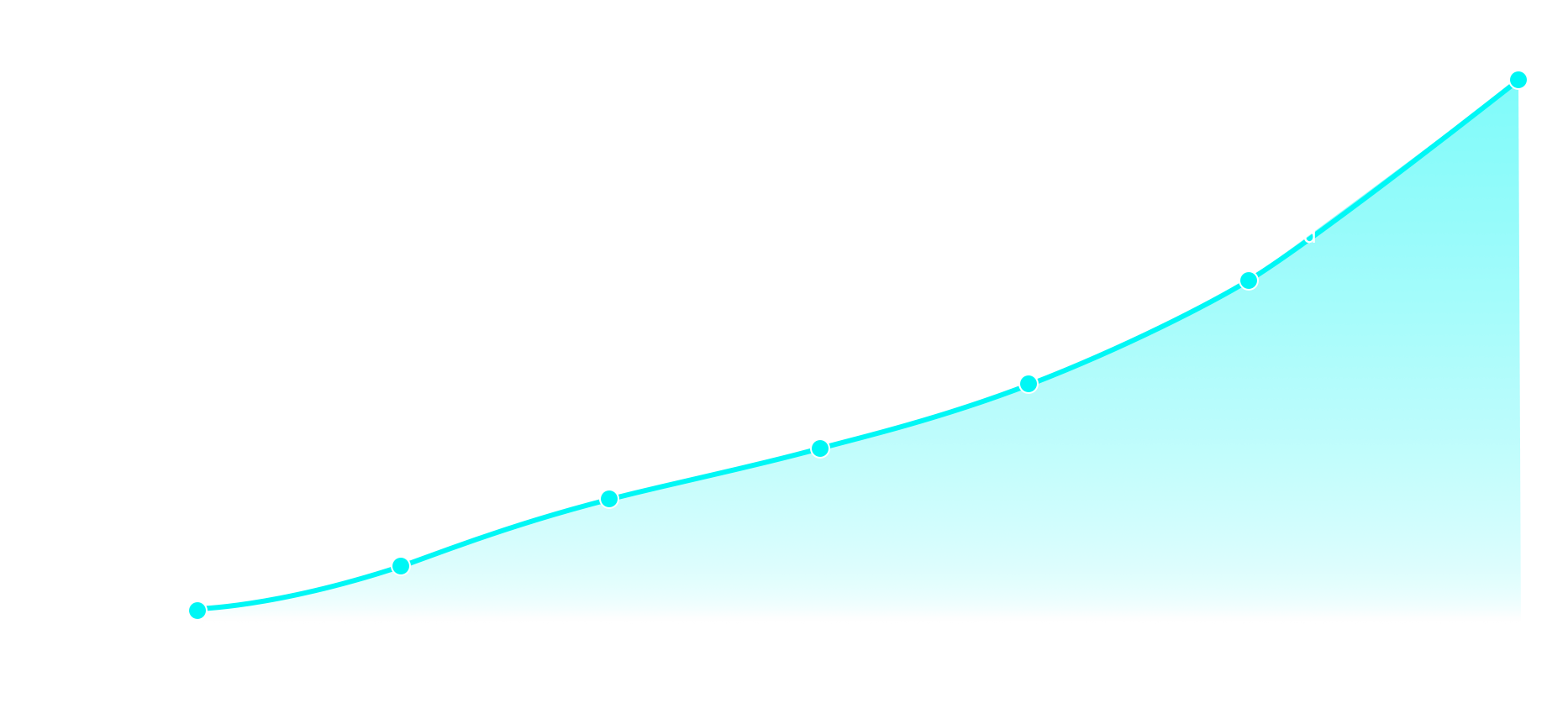 kline chart