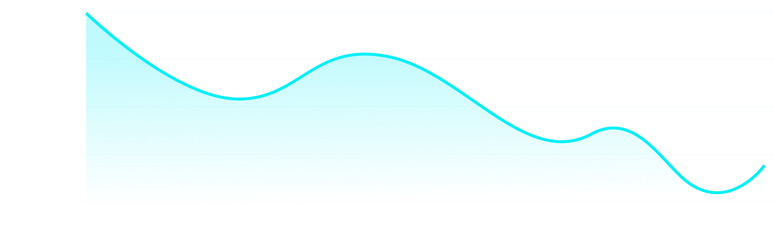 kline chart